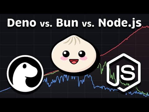 Deno Vs. Node.js Vs. Bun Performance & Comparison (2026)