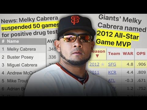 He Was Mlb's Most Popular New Star. Then He Got Caught.