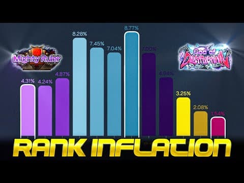 Tmm Talks Tekken 8 'rank Inflation'... Yes And No