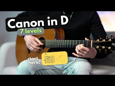 The Most Popular Chord Progression Of All Time