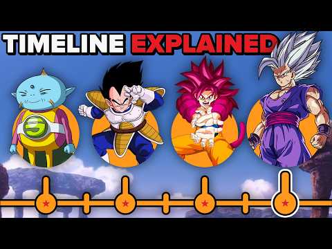 The New Dragon Ball Timeline Explained