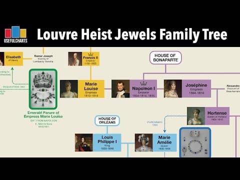 Louvre Heist Stolen Jewels Family Tree