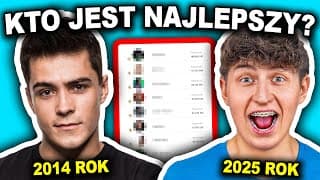 Ranking Top Twórców (2010-2025)