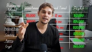 I Tried Every Online Business...here's What Actually Works