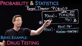 Bayes' Theorem Example: Drug Testing 🌿