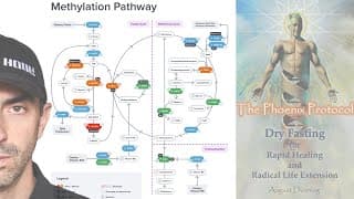 Dry Fast Day 6 - Toxicity, Dna & Methylation (mthfr)
