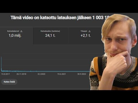 Paljonko Tienasin Miljoonasta Näyttökerrasta?