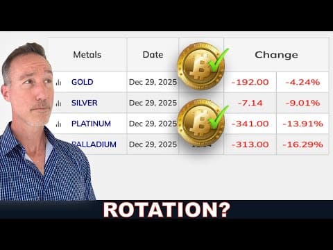 Precious Metals Breaking Down — Is Bitcoin The Next Rotation?