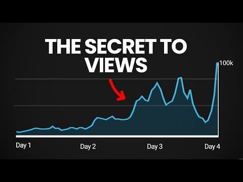 The New Youtube Idea Generation System