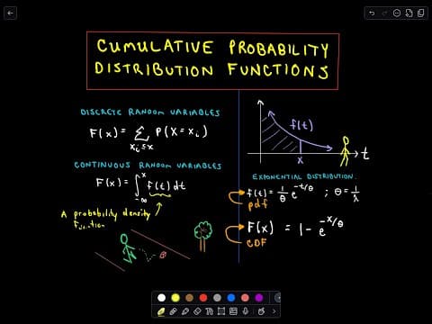 Cumulative Probability Distribution Functions (cdfs)