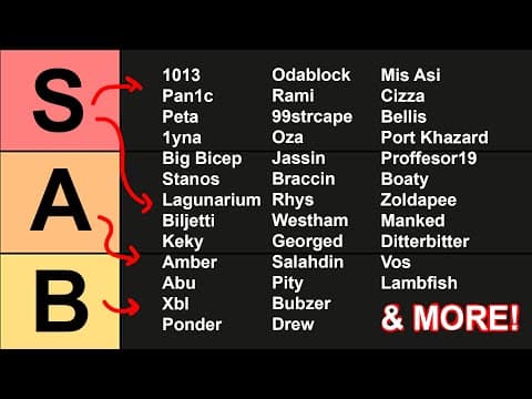 The Only Osrs Pker Tier List You Need (best Of Best, Not Just Creators).