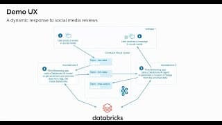 Build A Real-time Genai App For Social Media With Confluent & Databricks