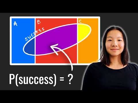 Probability Must-knows For Machine Learning | Math For Ml (part 1)