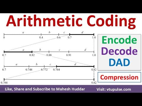 Arithmetic Coding Solved Example | Graphical Arithmetic Coding Image Compression Vidya Mahesh Huddar