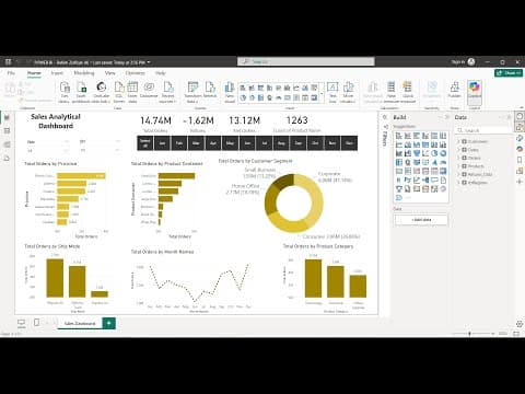 Create Sales Analytical Dashboard In Microsoft Power Bi Desktop (sep-2024) Dax - Rahim Zulfiqar Ali