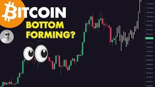 #bitcoin Is Forming A Bottom?