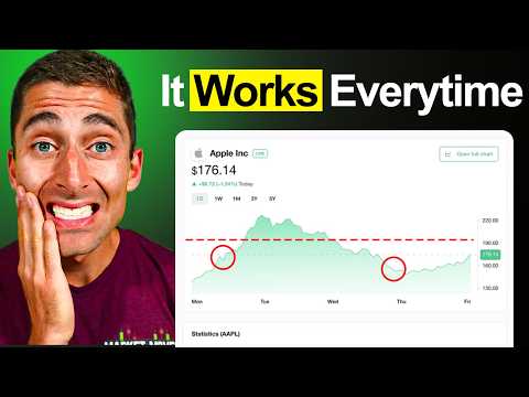 My Trading Strategy Is Boring And Only Takes 30 Minutes A Week