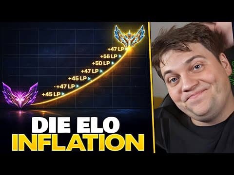 Die Elo Inflation In 2026