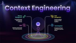 Why Context Beats Prompts In Ai!