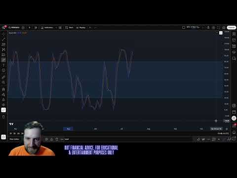 Pudgy Penguins News Today!! - Price Prediction & Technical Analysis