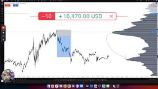 Watch Me Day Trade Live Using Volume Profile (i Sized Up)
