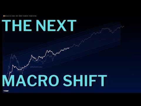Everyone Thinks We’re Late Cycle… Fiscal Dominance Changes Everything