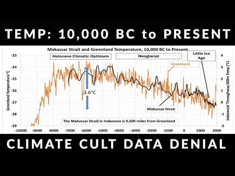The Court Of Climate Nonsense