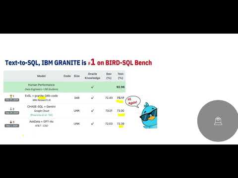 Text To Sql Llm Gen Ai