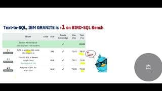 Text To Sql Llm Gen Ai