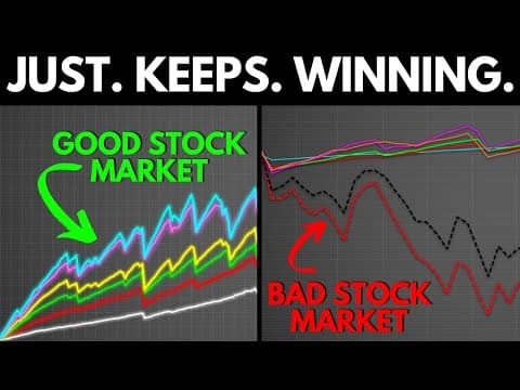 This Option Selling Strategy Wins In All Markets!