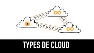 Cloud Public, Privé, Hybride Et Multicloud : L'essentiel En 7 Minutes