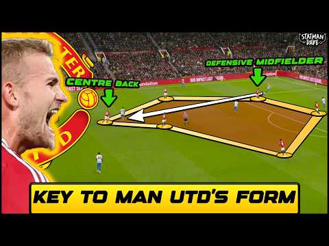 I Watched All Of Man Utd’s Errors And Found This.