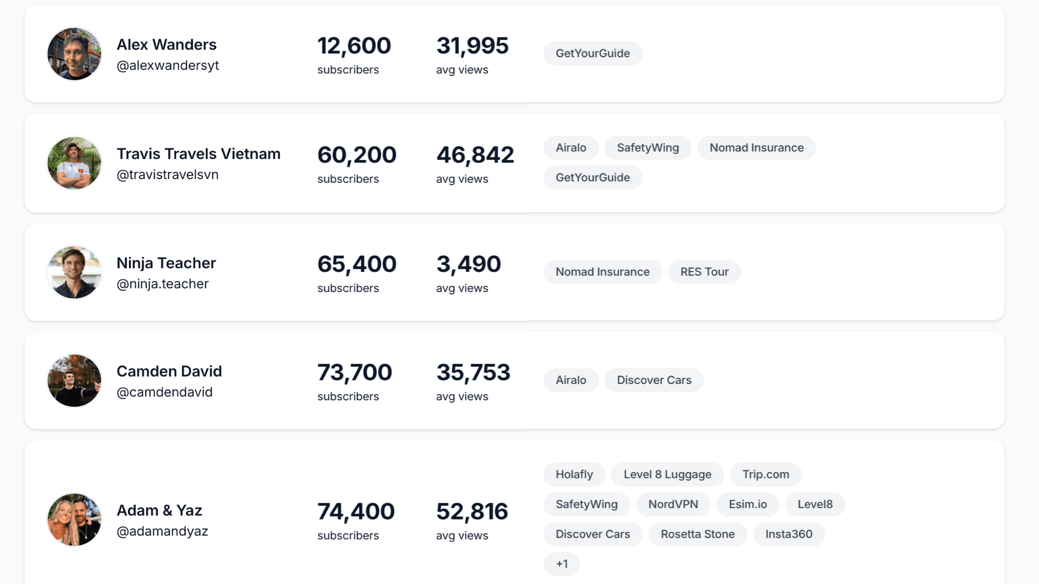 Dashboard showing similar YouTube channels being scanned